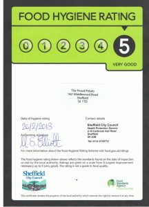 Food Hygiene Rating